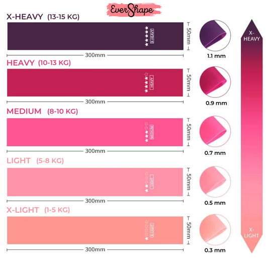 EverShape™ Trainingsband Pro (5er Set)